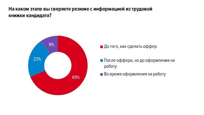 Сверка информации в резюме с трудовой книжкой