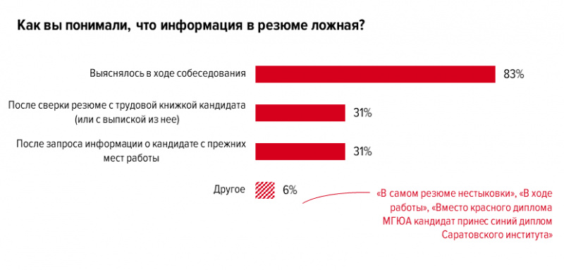 Как понять что информация в резюме ложная